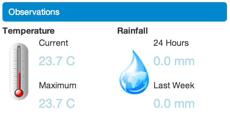 Irrigation controller dashboard